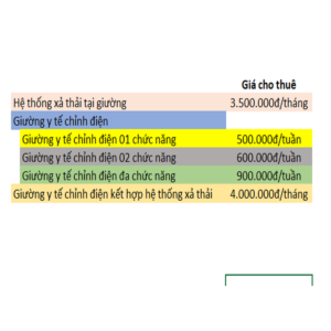 Dra trải giường y tế