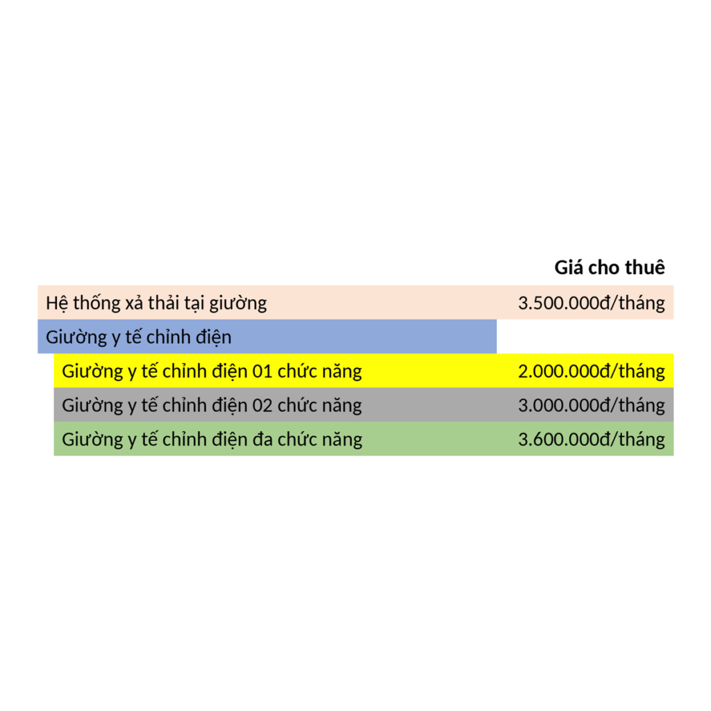 Bảng giá thuê giường y tế Nhân Đại Thành – giải pháp giảm chi phí chăm người bệnh